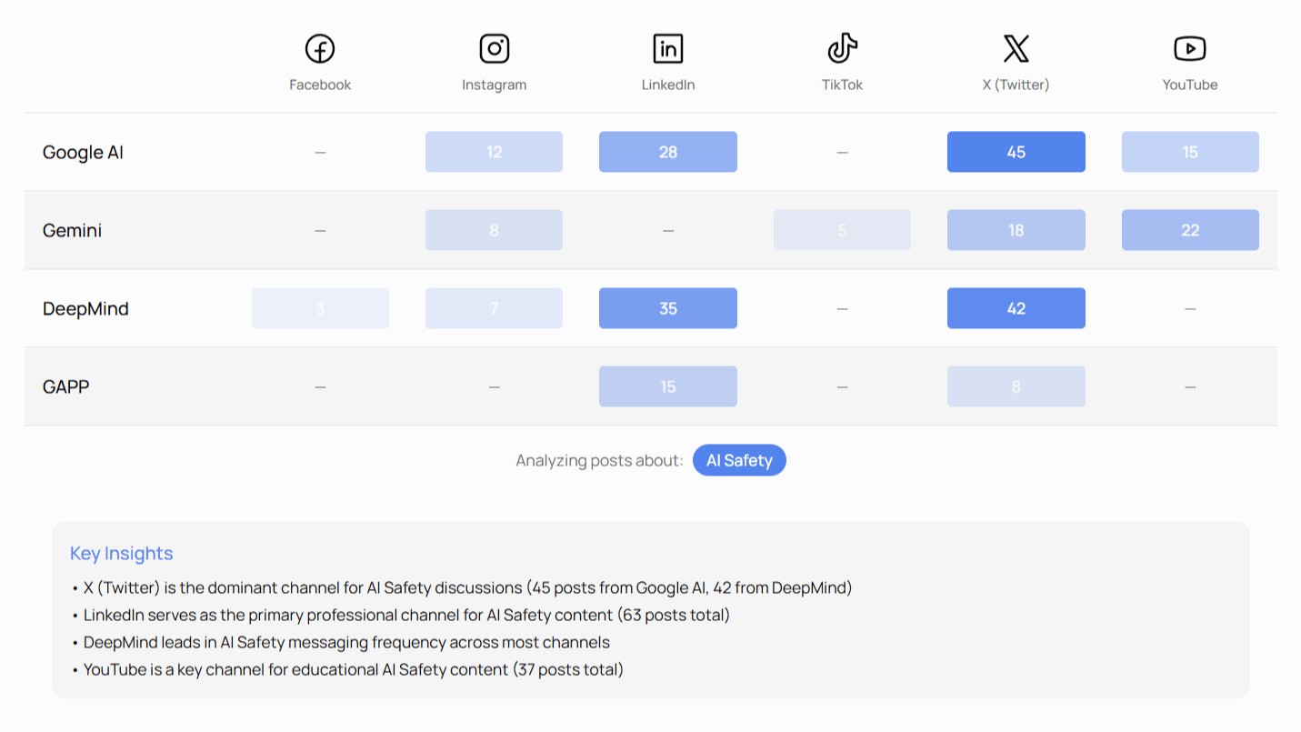 Comprehensive library